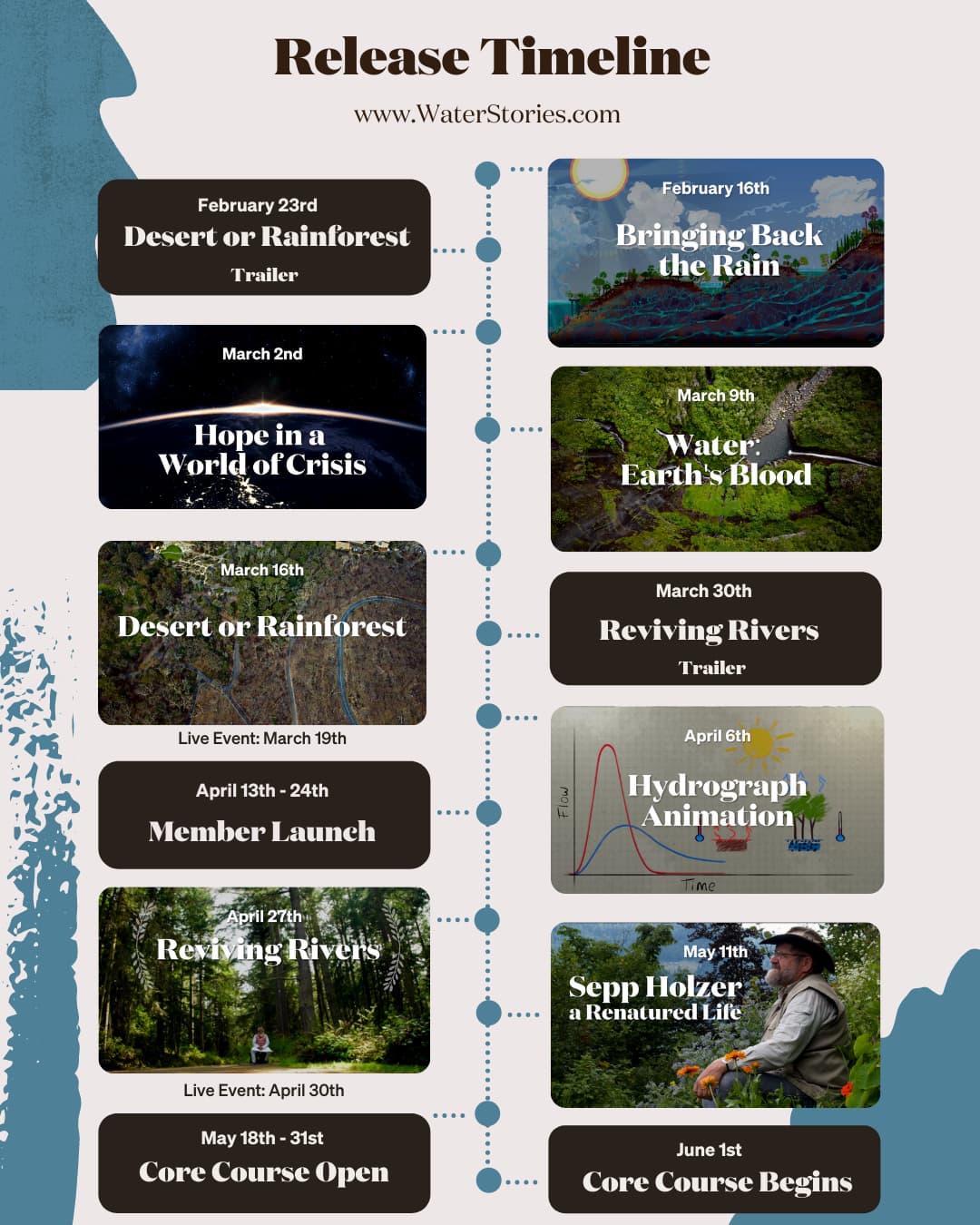 Water Stories Homepage